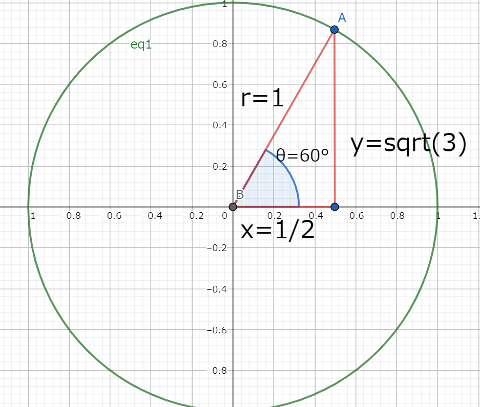 角度θが60°の時の直角三角形
