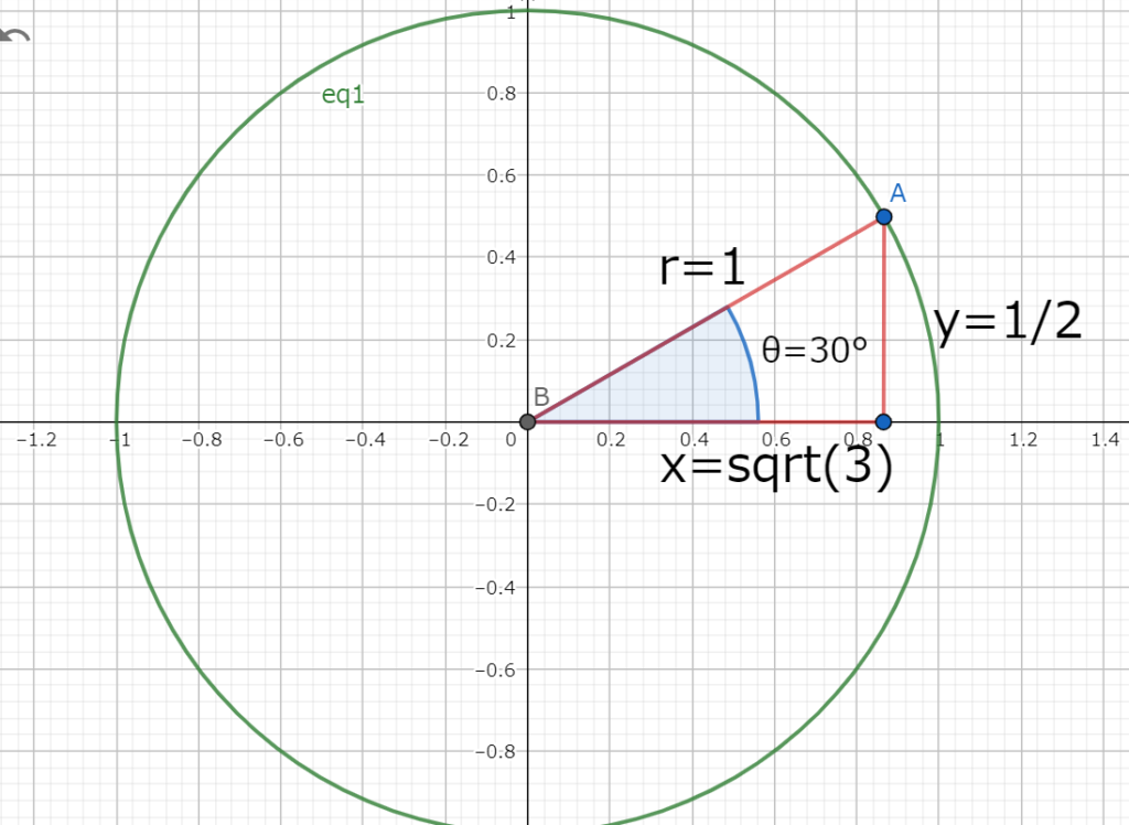 角度θが30°の時の直角三角形