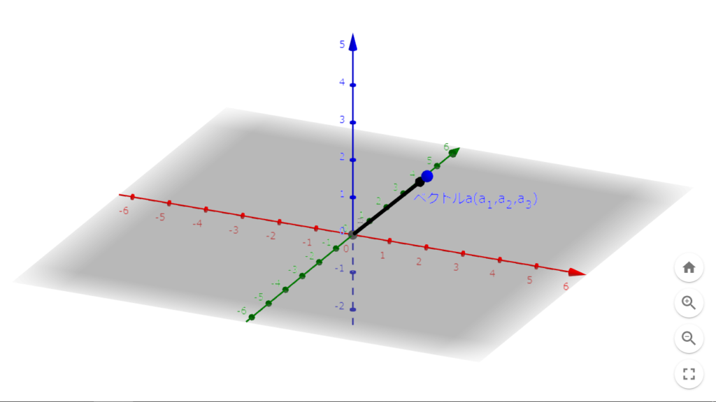 ベクトルの説明　大きさと方向を表すベクトル