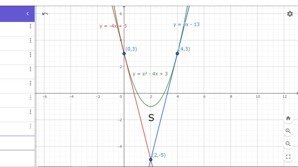 図5.1　f（x）と2つの接線に囲まれた部分の面積S