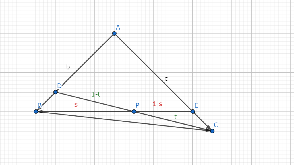 図5.1　三角形ABCと辺ABを3:1に内分する点Dと辺ACを5:1に内分する点E