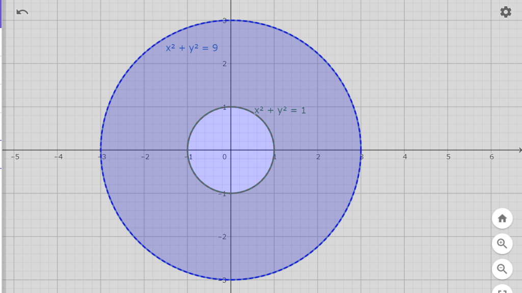 図2.1　半径1と半径3の円に囲まれた範囲(青い部分)