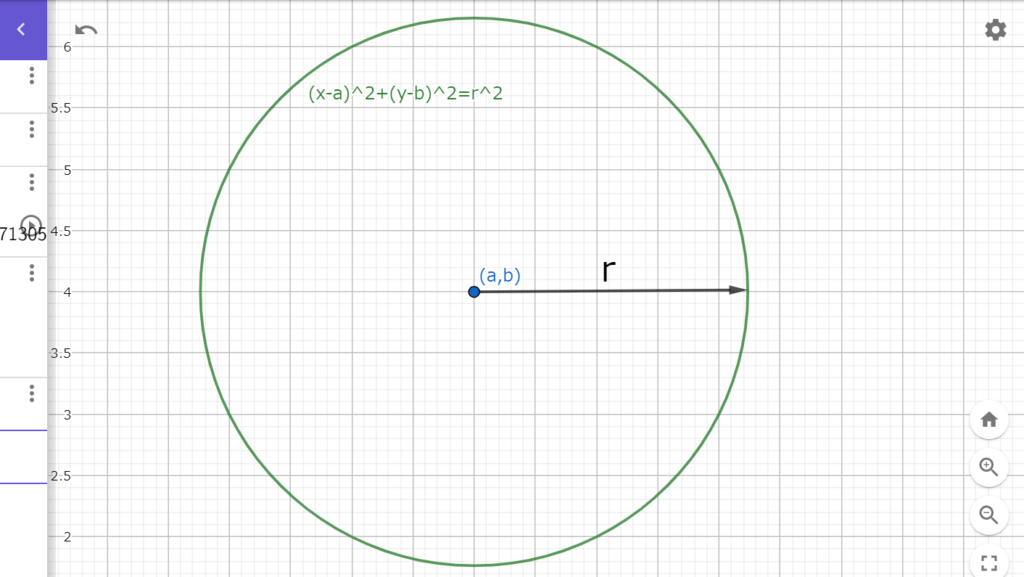 図5　中心が(a,b)、半径がrの円
