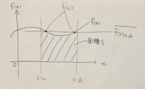 f'(x)-xのグラフ